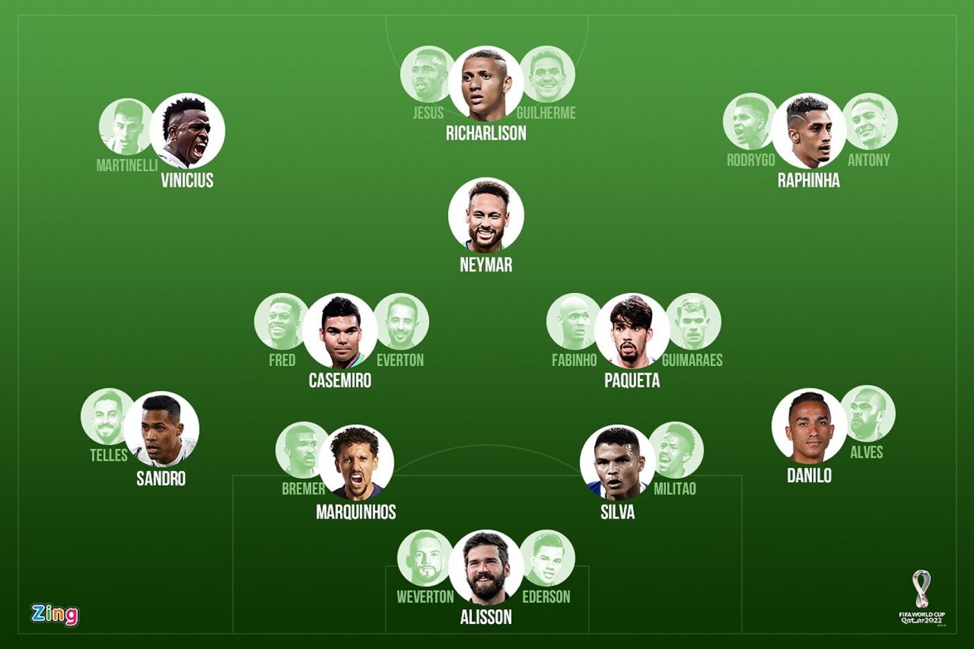 Đội tuyển Brazil ảnh 1