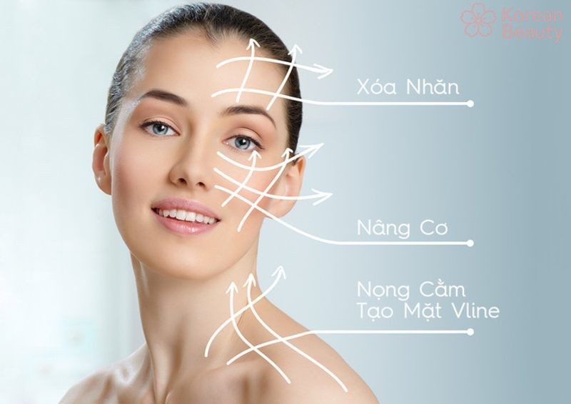 Những phương pháp nâng cơ trẻ hóa hiện  đại nhất