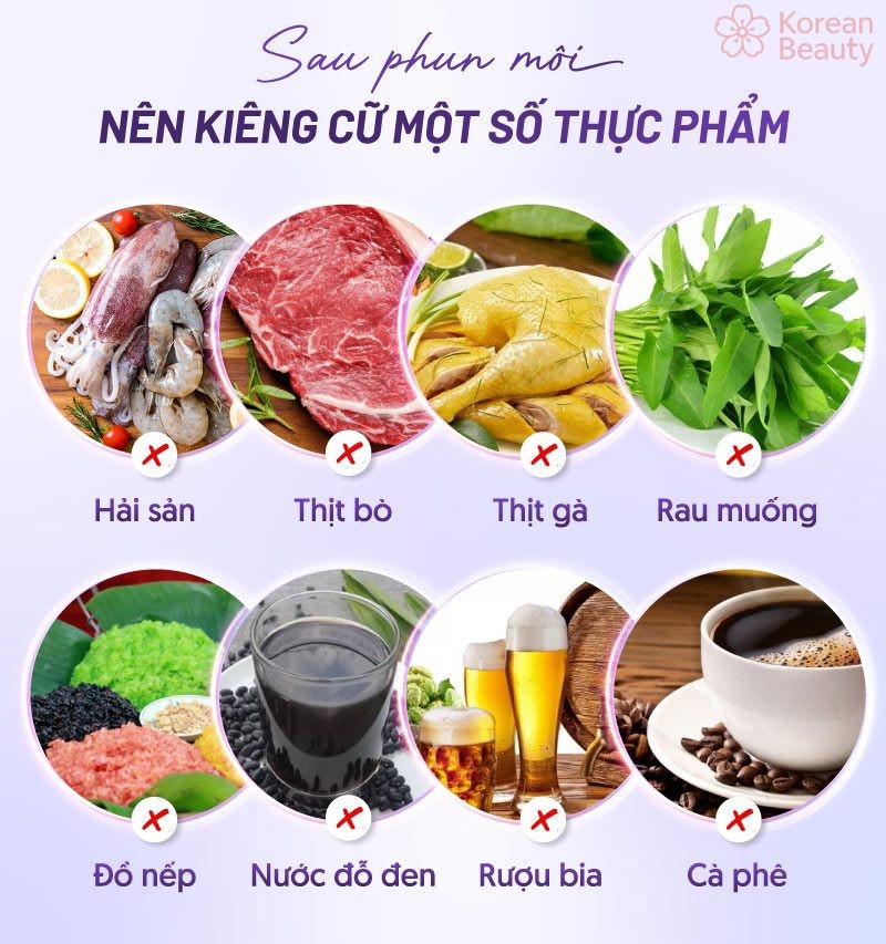 Tại sao sau khi thực hiện phun môi cần ăn uống kiêng khen